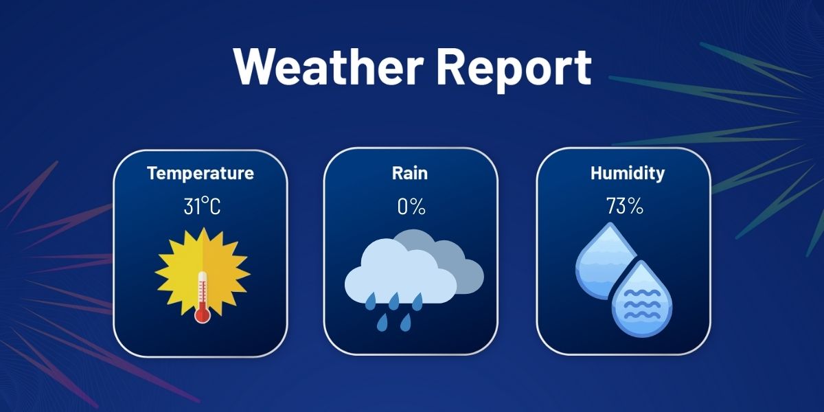 dc-vs-lsg-24-march-ipl-2025-weather-report