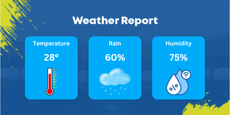ind-vs-sri-lanka-day-3-t20i-2024-weather-report