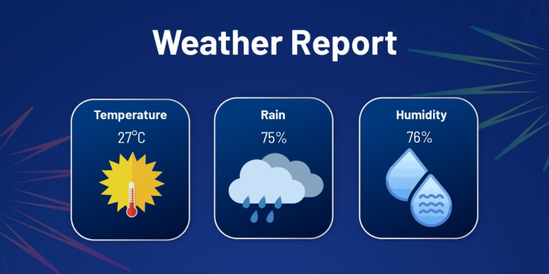 kkr-vs-rcb-weather-report